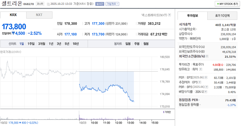 사진 = 네이버페이증권