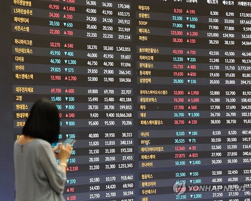코스피, 장중 3,900선 돌파…개인 3,637억 매수에 상승 전환