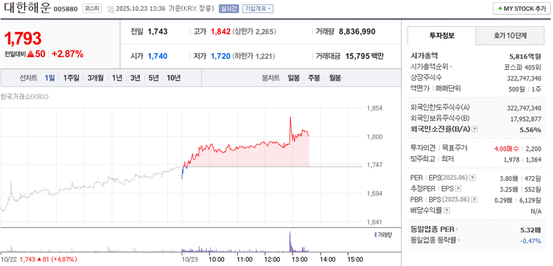 사진 = 네이버페이증권