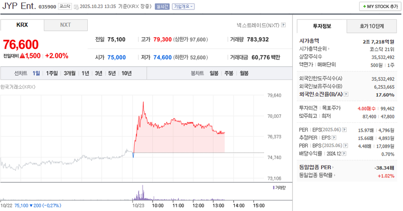 사진 = 네이버페이증권