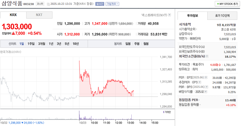 사진 = 네이버페이증권