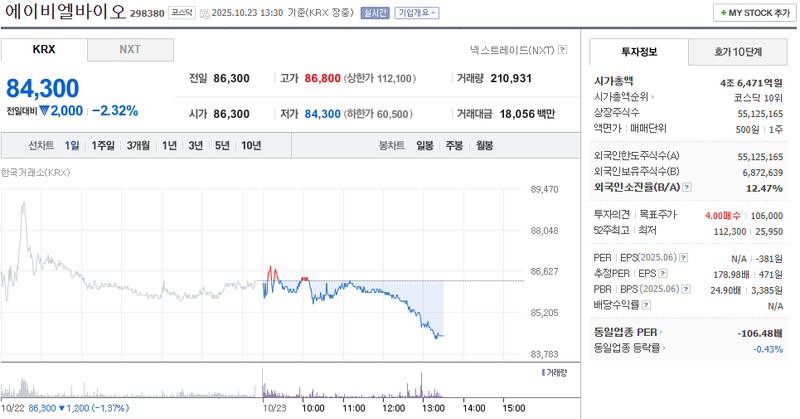 사진 = 네이버페이증권