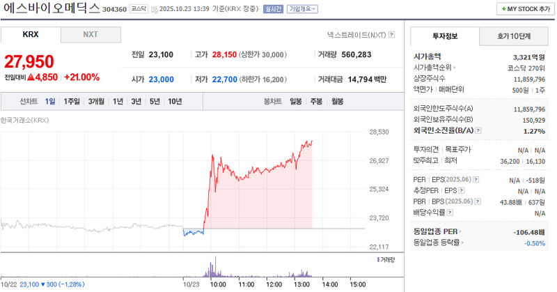 사진 = 네이버페이증권