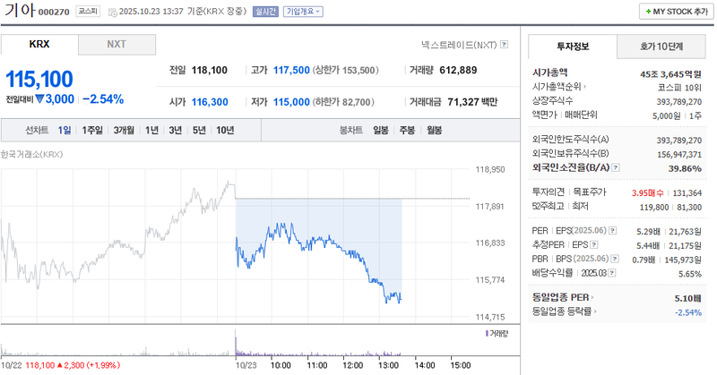 사진 = 네이버페이증권