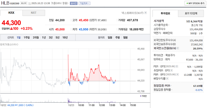 사진 = 네이버페이증권