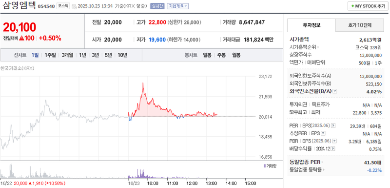 사진 = 네이버페이증권