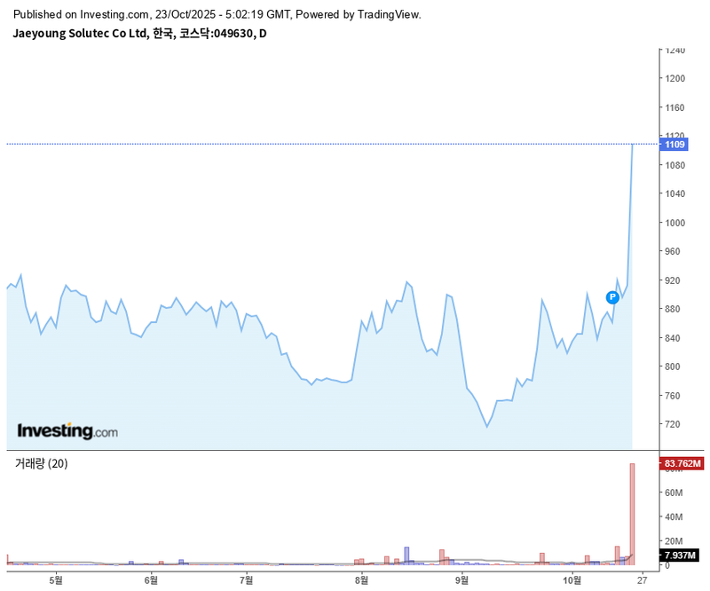 재영솔루텍 / 인베스팅닷컴