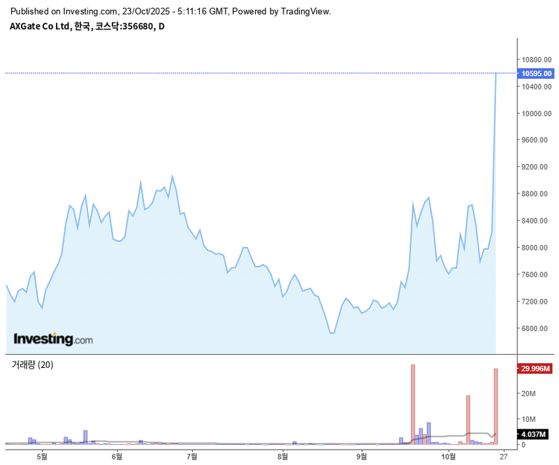 엑스게이트 / 인베스팅닷컴