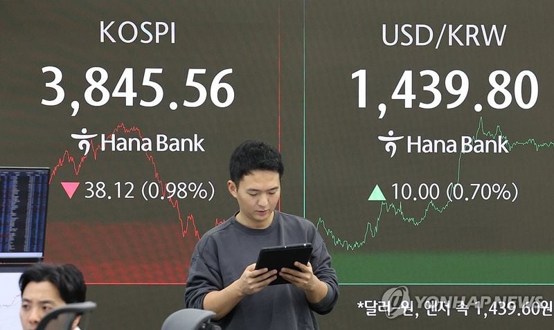 코스피, 장중 3,900선 돌파 후 0.98% 하락…환율 급등에 상승분 반납