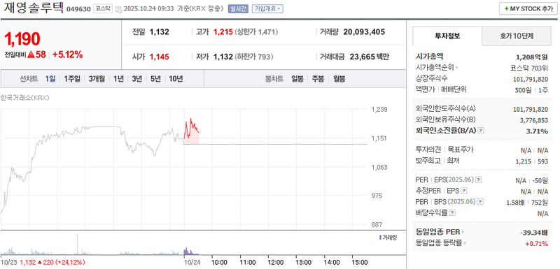 사진 = 네이버페이증권