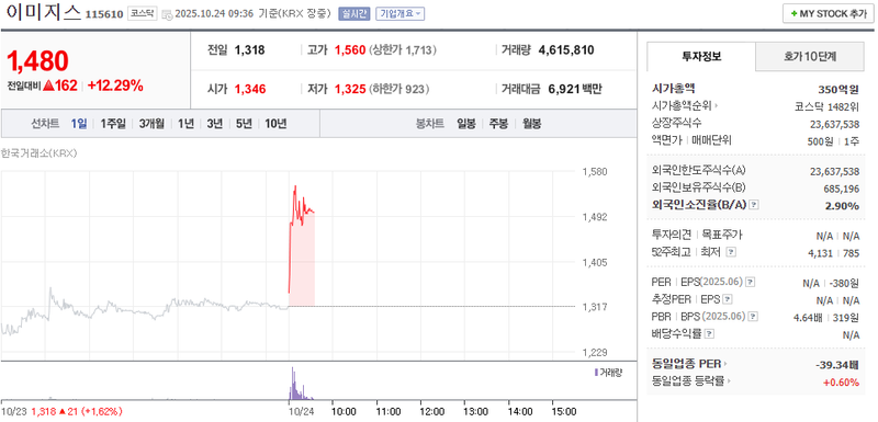 사진 = 네이버페이증권