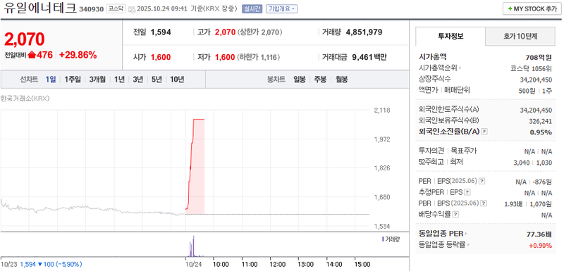 사진 = 네이버페이증권
