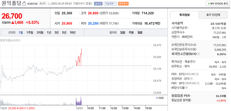 사진 = 네이버페이증권