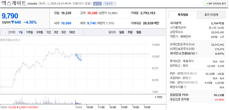 사진 = 네이버페이증권