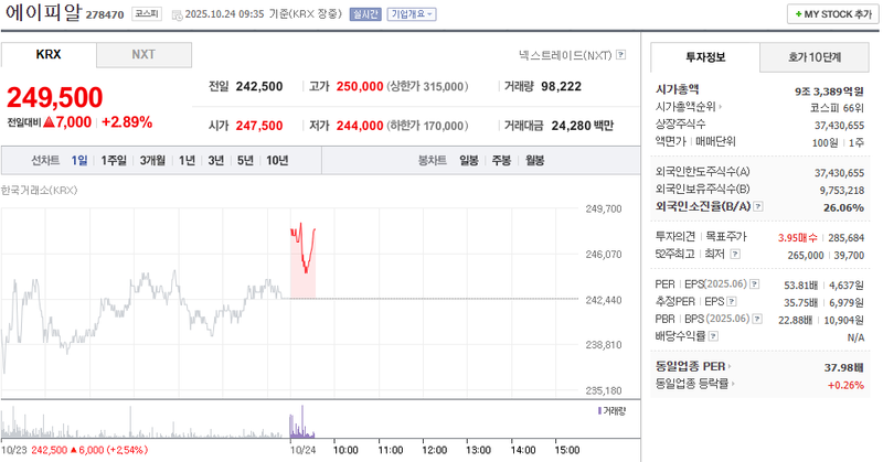 사진 = 네이버페이증권