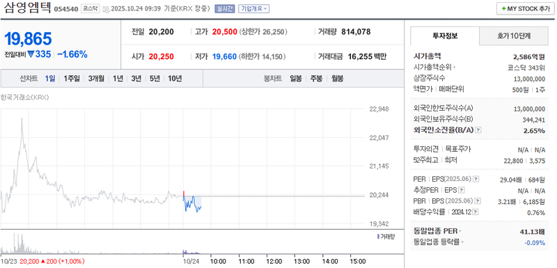 사진 = 네이버페이증권