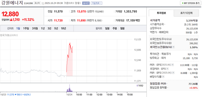 사진 = 네이버페이증권