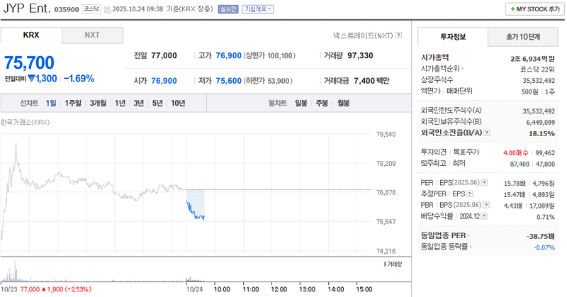 사진 = 네이버페이증권