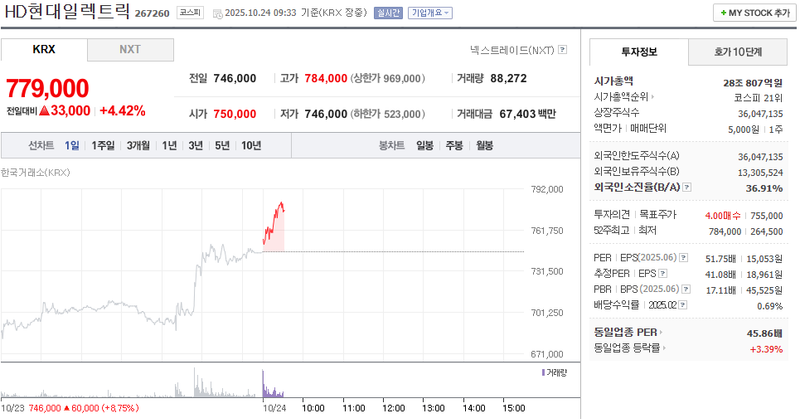 사진 = 네이버페이증권