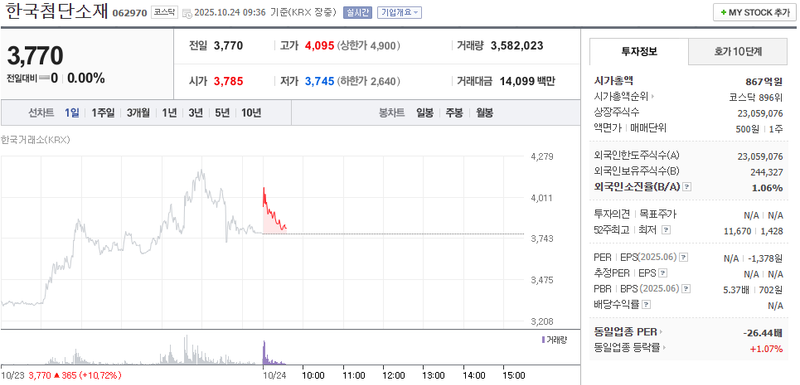 사진 = 네이버페이증권