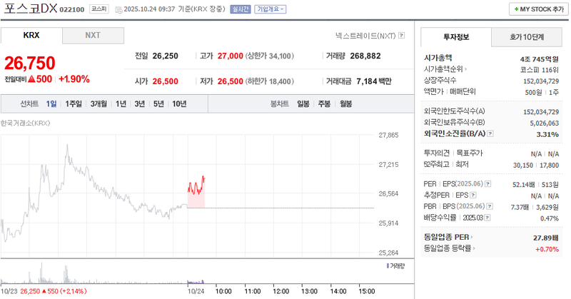 사진 = 네이버페이증권