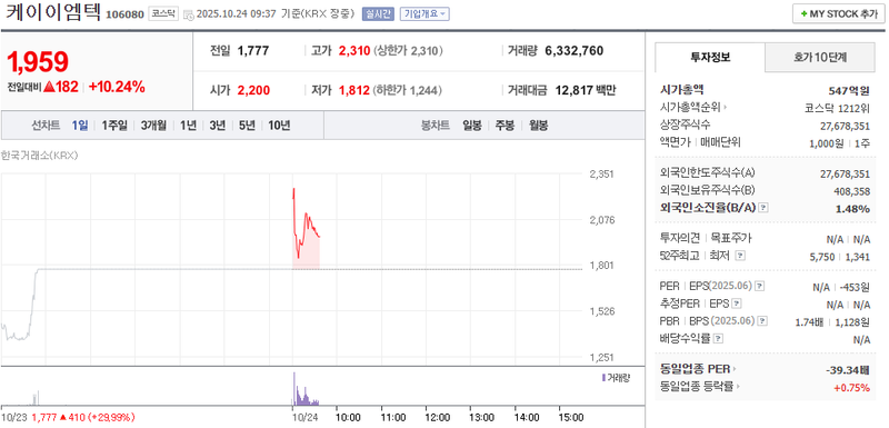 사진 = 네이버페이증권