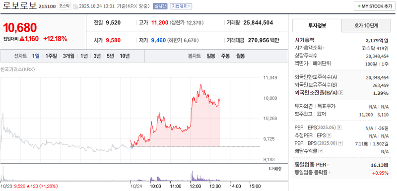 사진 = 네이버페이증권
