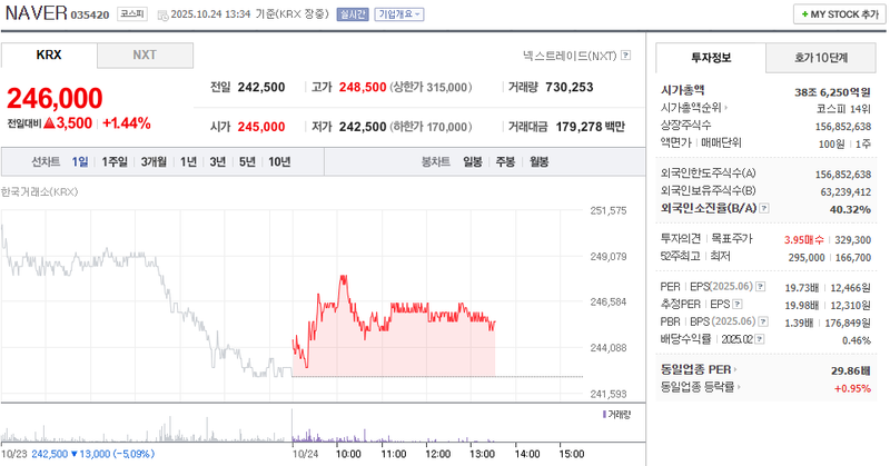 사진 = 네이버페이증권