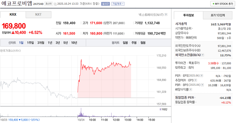 사진 = 네이버페이증권