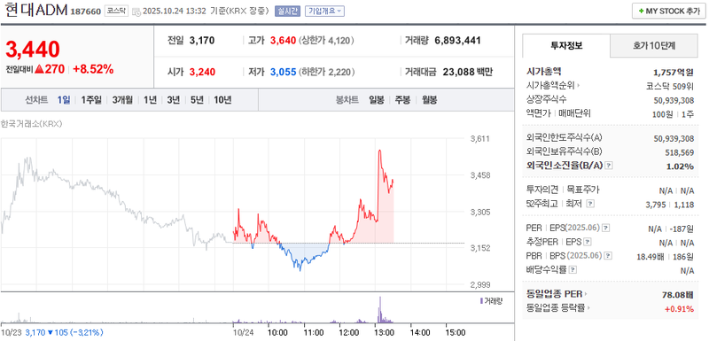 사진 = 네이버페이증권