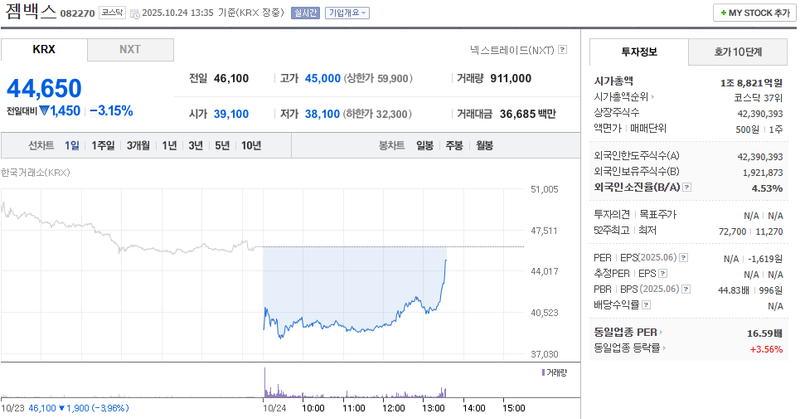 사진 = 네이버페이증권