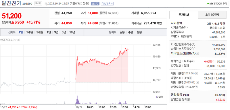 사진 = 네이버페이증권