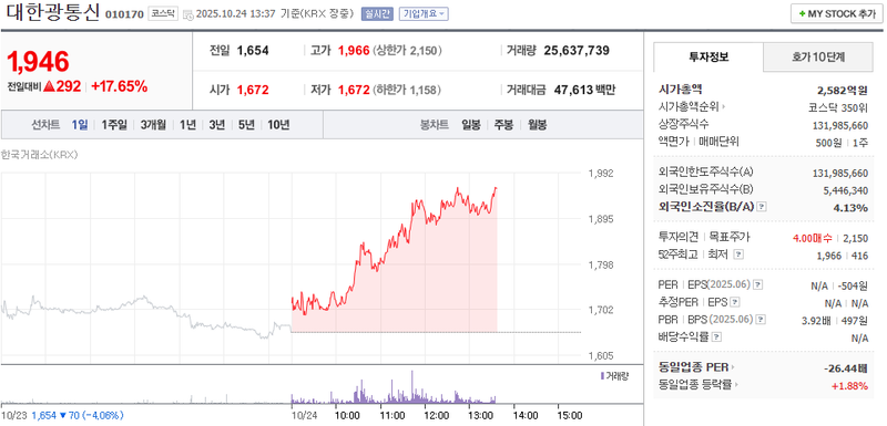 사진 = 네이버페이증권