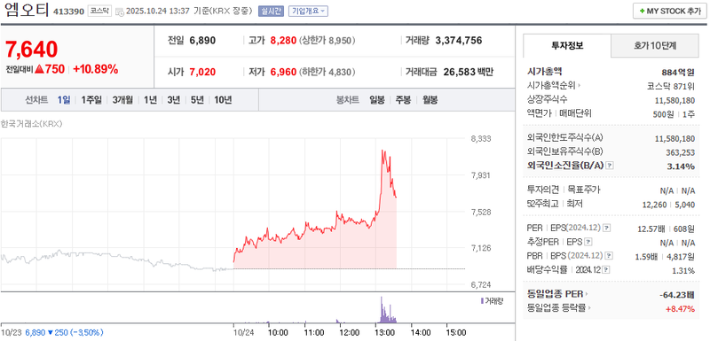 사진 = 네이버페이증권