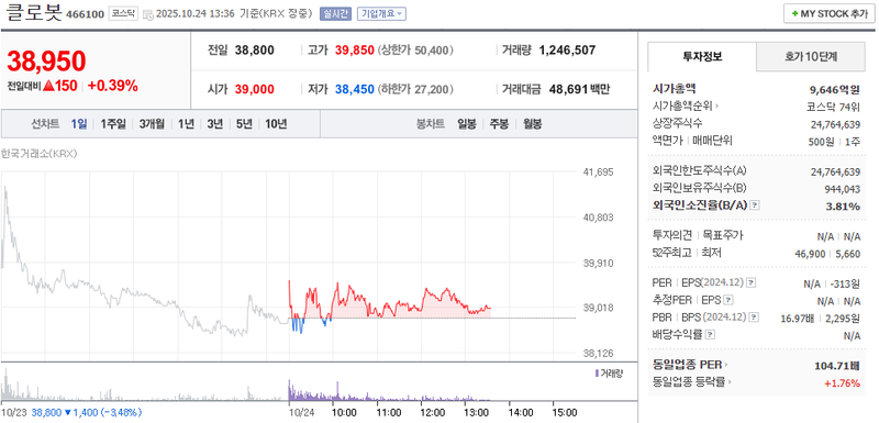 사진 = 네이버페이증권