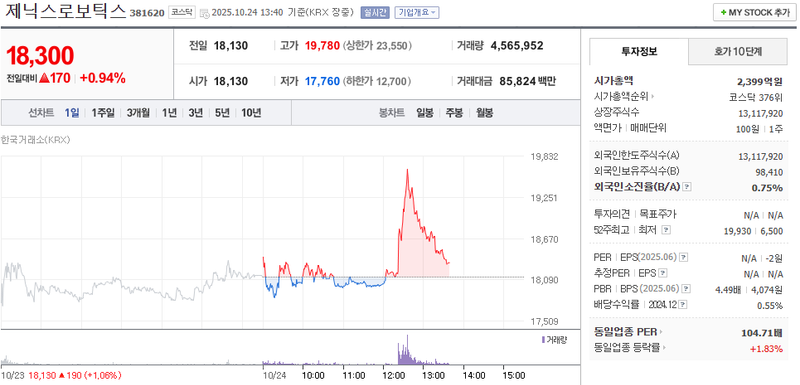 사진 = 네이버페이증권
