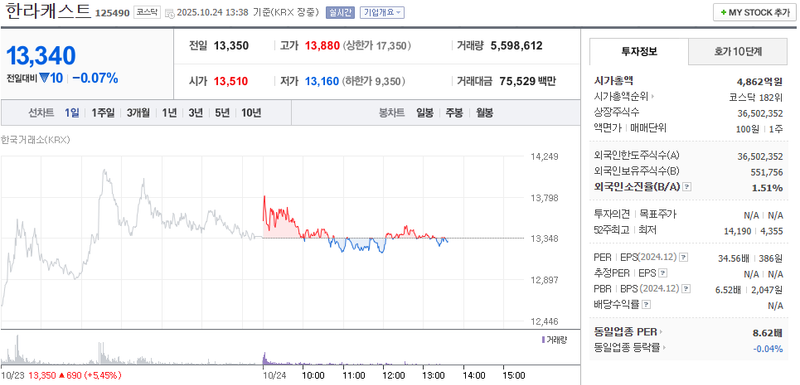사진 = 네이버페이증권