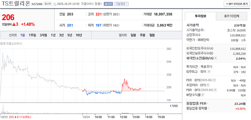 사진 = 네이버페이증권