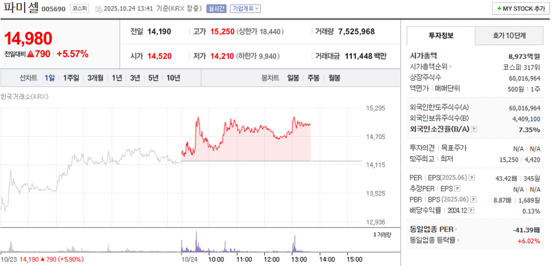 사진 = 네이버페이증권