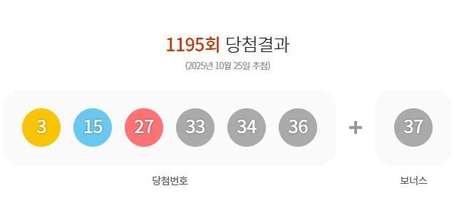 제1195회 로또당첨번호