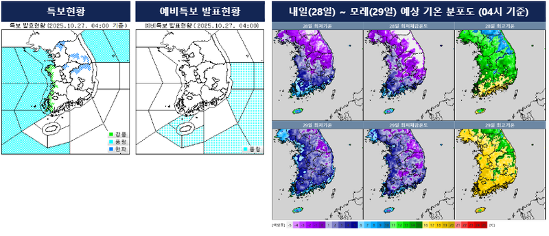[오늘의 날씨] 북쪽 찬 공기 유입…전국 낮최고 9도~16도, 서해안 바람 순간풍속 70km/h / 기상청