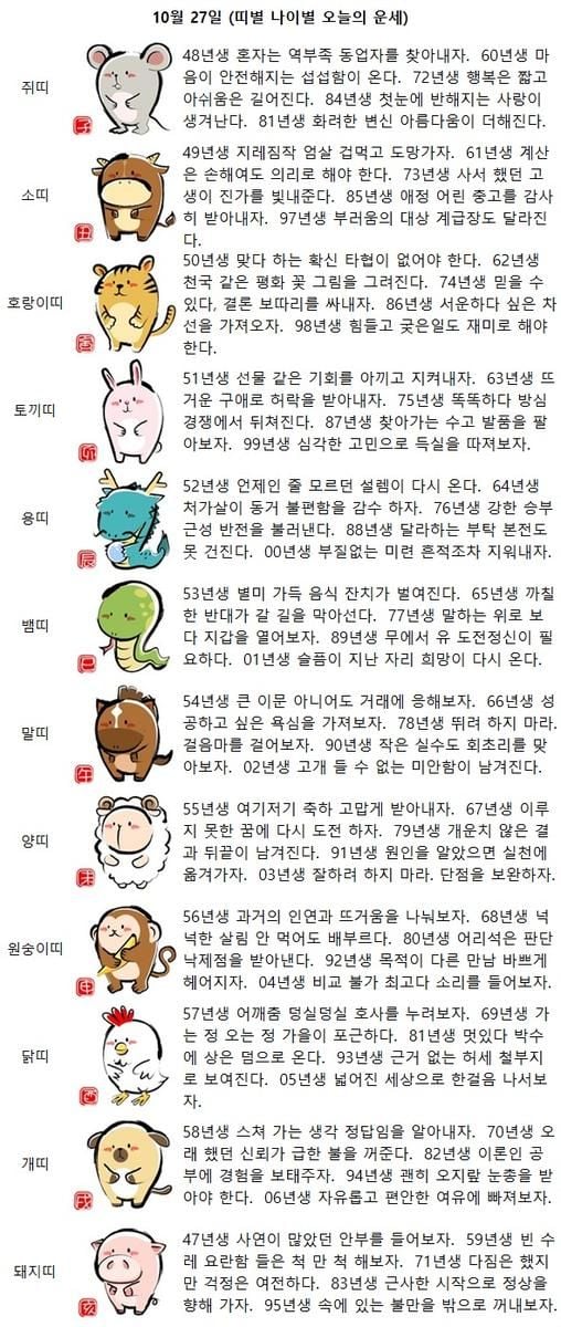65년생 까칠한 반대가 갈 길을 막아선다(띠별 나이별 오늘의 운세)