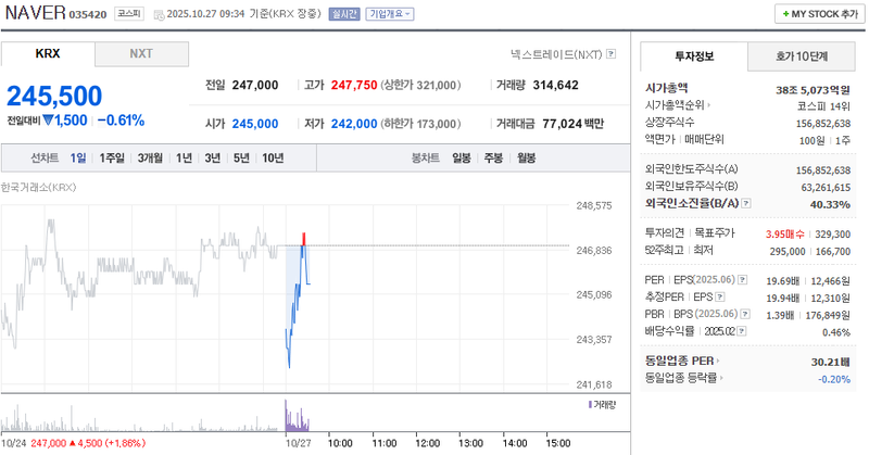사진 = 네이버페이증권