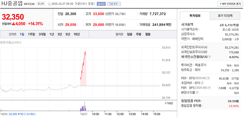 사진 = 네이버페이증권
