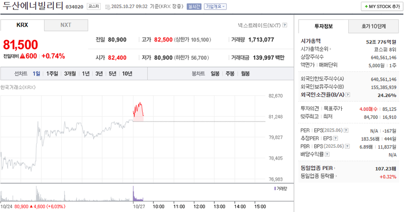사진 = 네이버페이증권