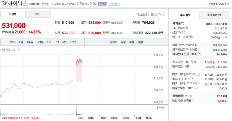 사진 = 네이버페이증권
