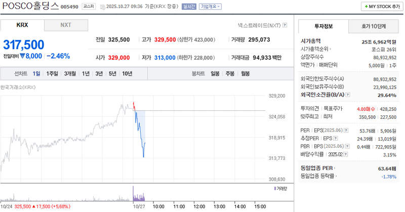 사진 = 네이버페이증권