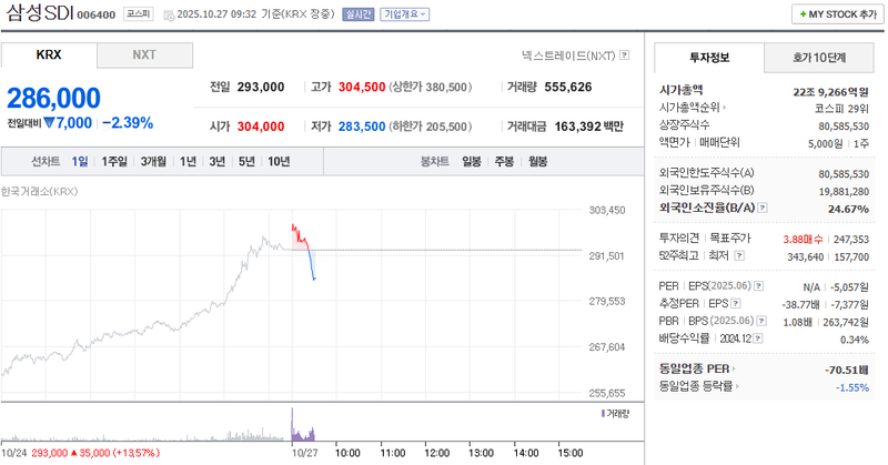 사진 = 네이버페이증권