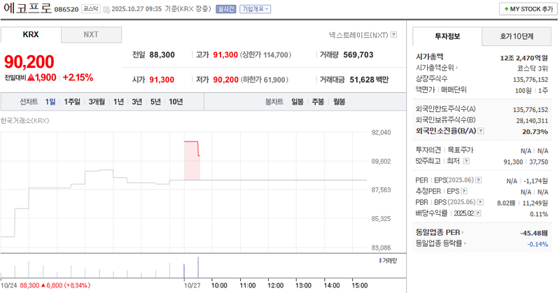 사진 = 네이버페이증권