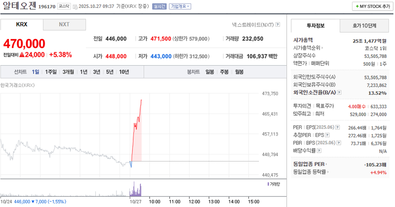 사진 = 네이버페이증권